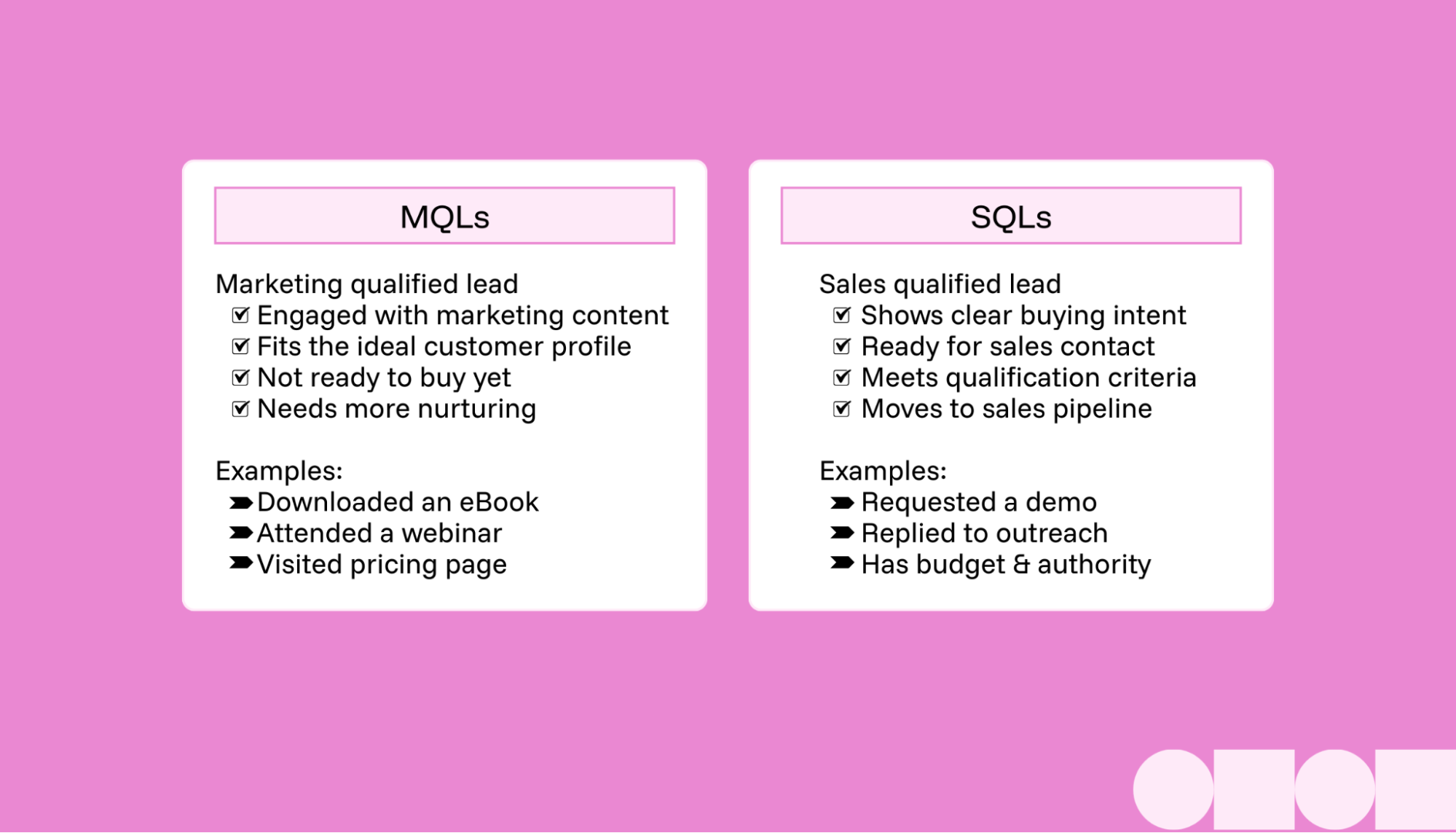 The definition of MQL and SQL side by side.